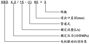 型號意義（yì）