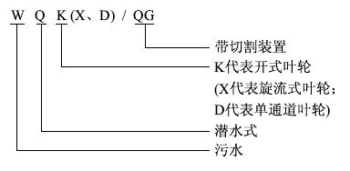 WQK/QG帶切割裝置排汙泵型號意義