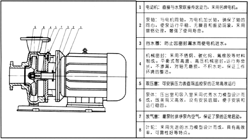 iswr臥式熱水泵結構簡（jiǎn）圖