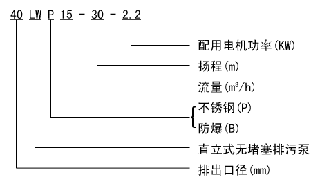LW立式無（wú）阻（zǔ）塞排汙泵型號及（jí）意義