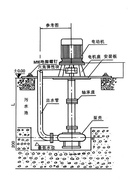 NL汙水泥漿泵結構圖