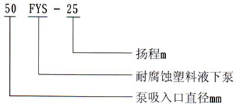 FYS型耐腐蝕（shí）液下泵（bèng）型（xíng）號意（yì）義