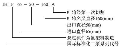 IHF係列氟塑（sù）料襯裏離心泵型號意義